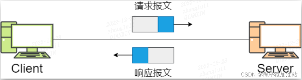 客户端/服务端