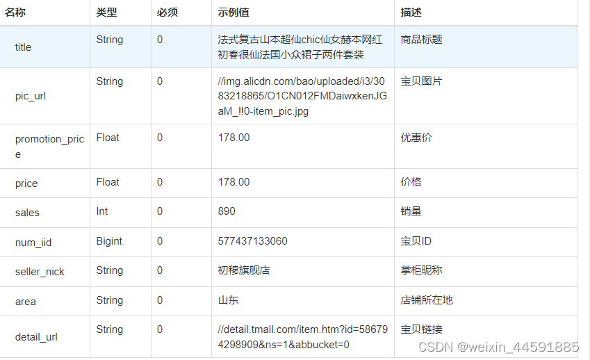 关键词搜索天猫商品列表数据，天猫商品列表数据接口