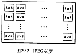 ͼ29.2 JPEGҶ