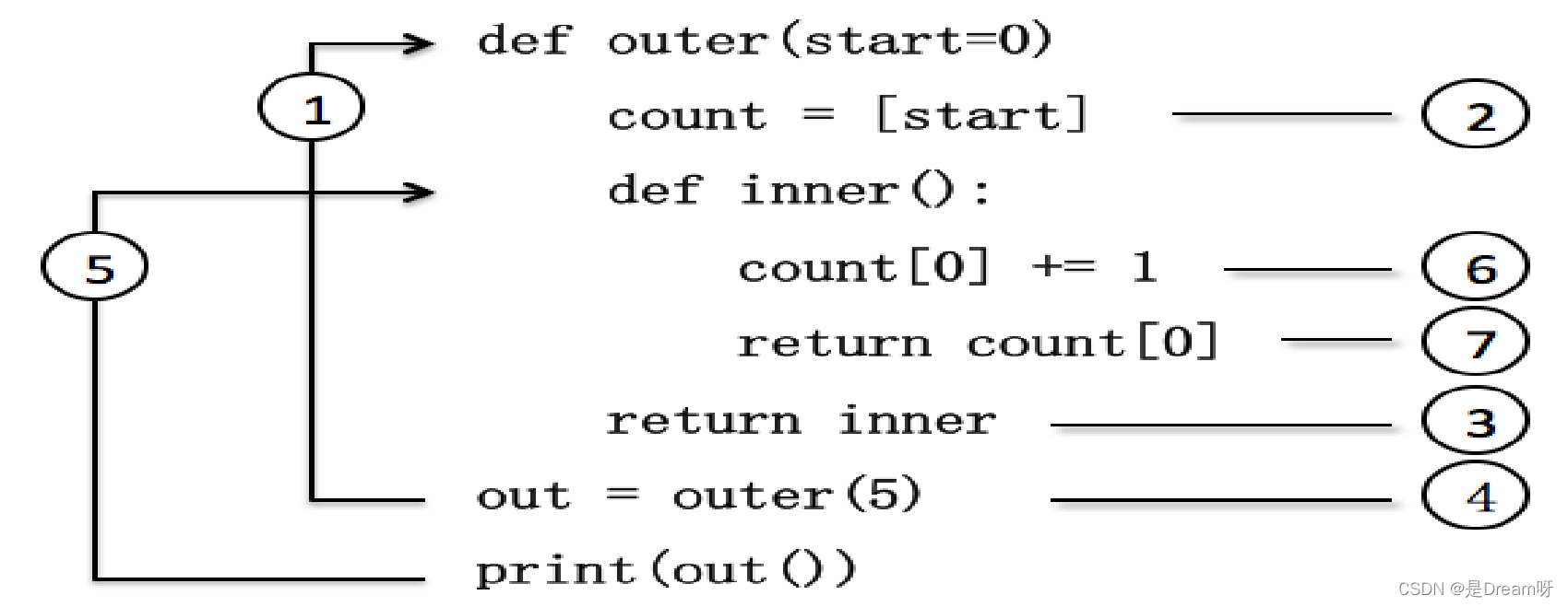 Python从0到100（十五）：函数的高级应用