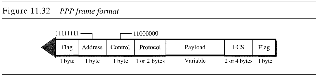 ͼ11.32PPP֡ĸʽ