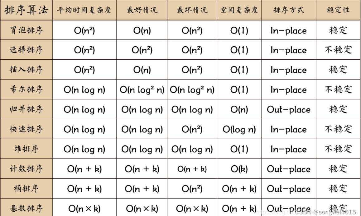 算法与数据结构（三）