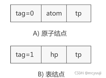 方法二