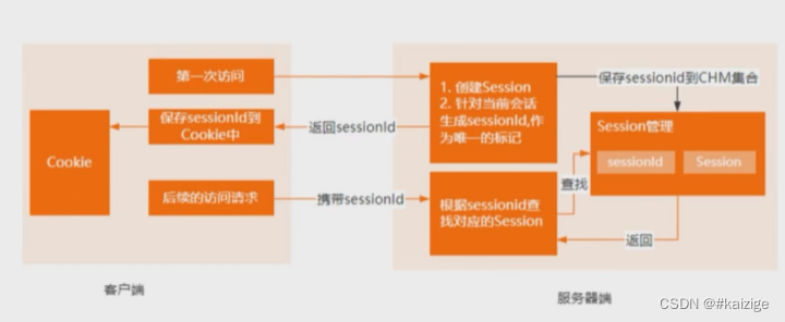 nginx加tomcat动静分离，负载均衡