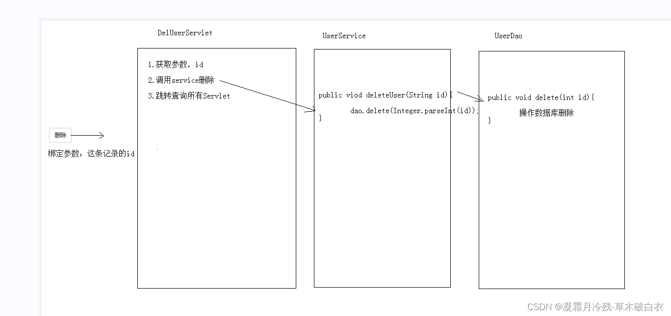 12、Javaweb_登录&添加&删除&修改&多选删除&分页查询&复杂条件查询案例