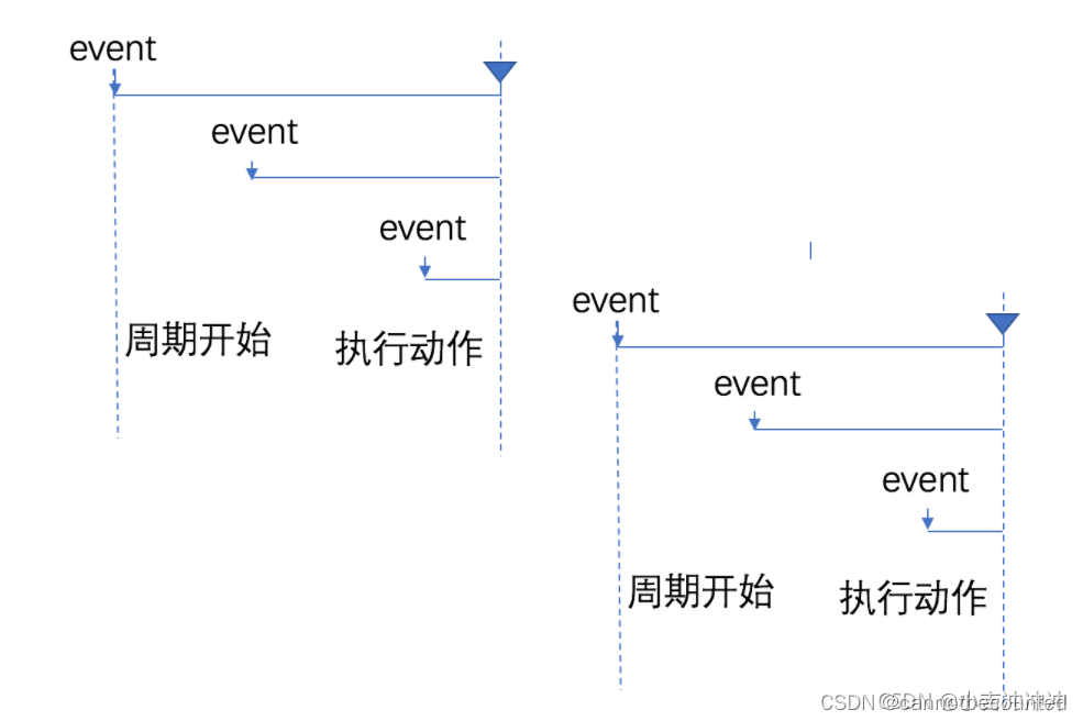 【JS进阶】防抖与节流