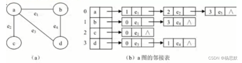 中级软件设计师考试总结