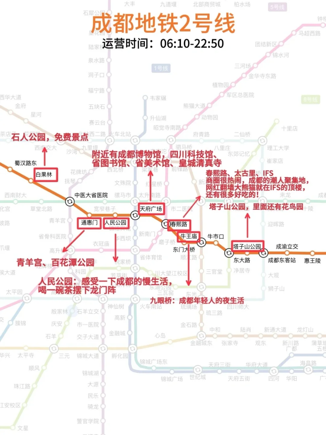 线规划:day1:春熙路——ifs国金中心——太古里——成都博物馆