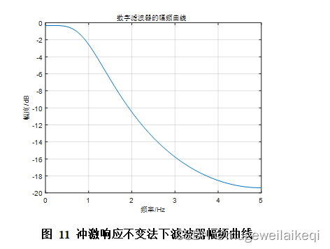 图11