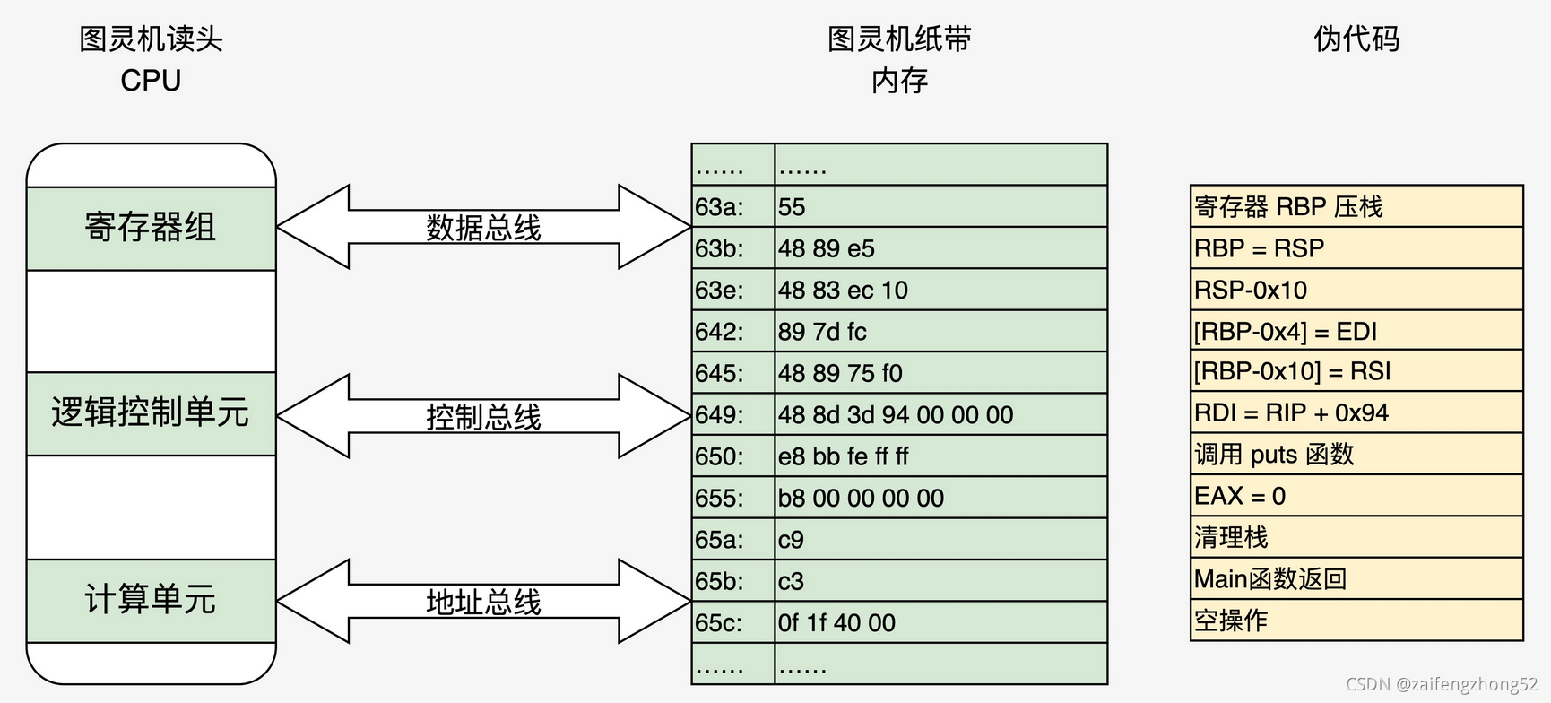 两种模型的对应