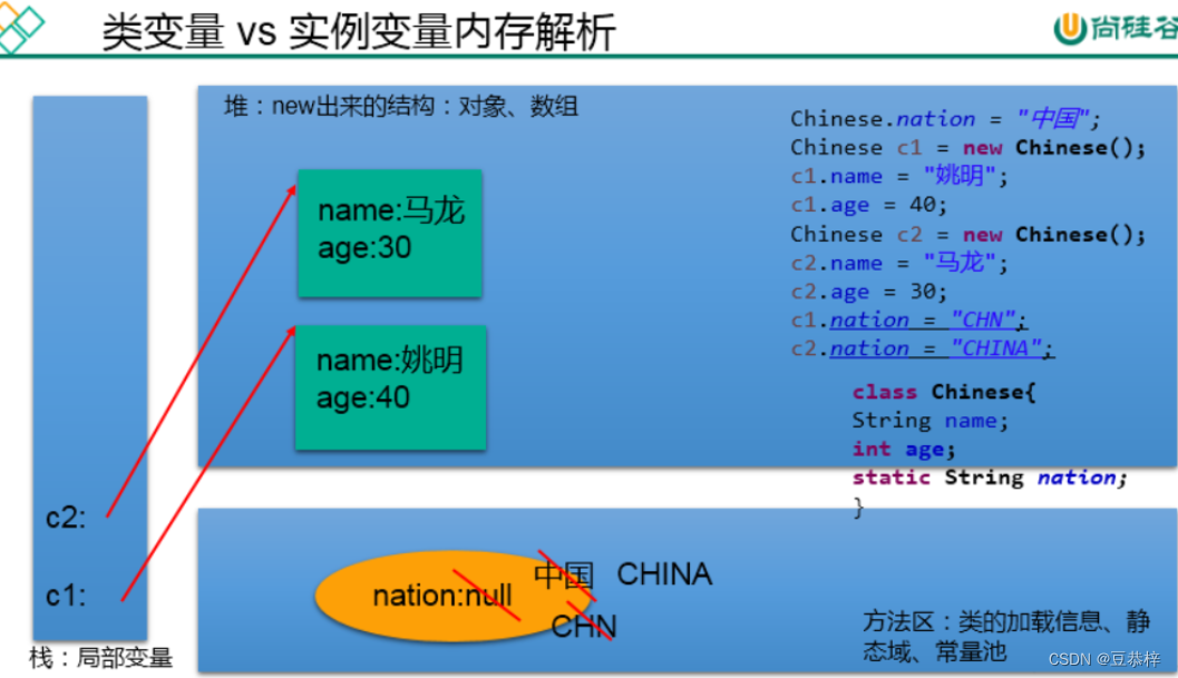 详解Java中static的使用及其注意事项