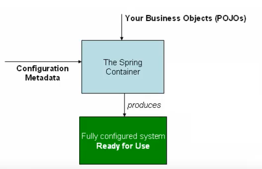 【java spring学习1】IOC理论，spring用DI实现IOC