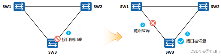 IP笔记全部整合（参考）