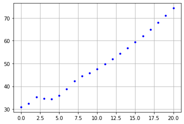 [负荷预测]基于灰色GM(1,1)模型的中长期电力负荷预测