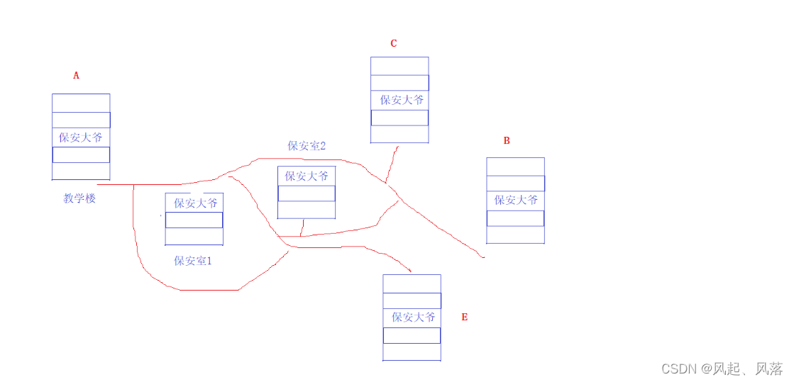 【计算机网络】网络基础(上)