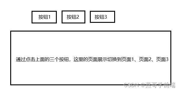 vue3中如何实现通过点击不同的按钮切换不同的页面