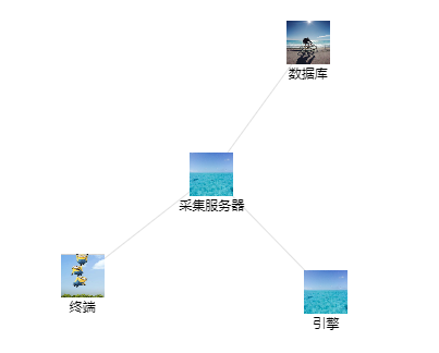 AntV G6节点长度的修改