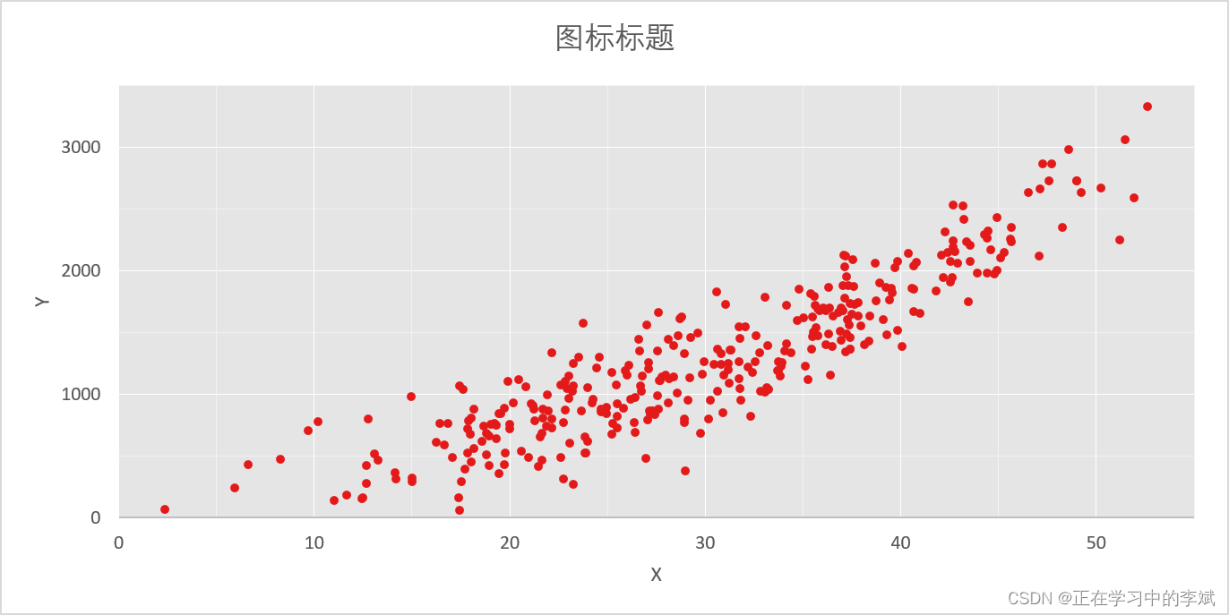 散点图怎么手画图片