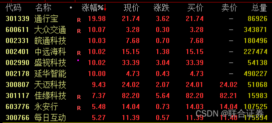 联合证券|再创纪录，外资狂买超1000亿！券商、期货板块持续活跃