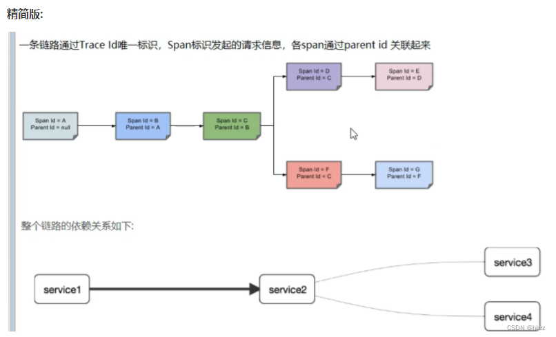 [外链图片转存失败,源站可能有防盗链机制,建议将图片保存下来直接上传(img-2P51Z6Vf-1681782128536)(.\图片\sleuth的5.png)]