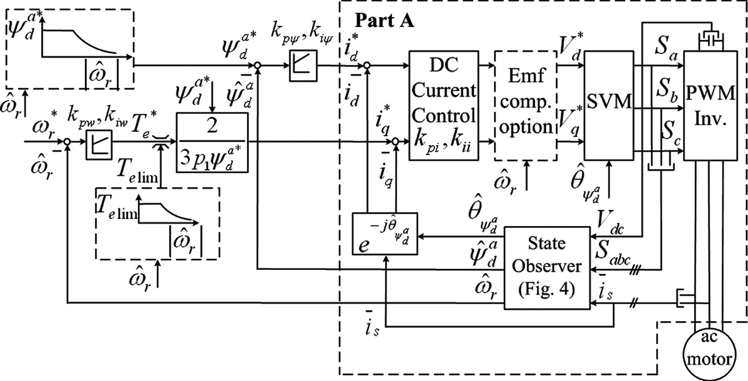 《Active Flux Concept for Motion-Sensorless Unified AC Drives》 一.阅读