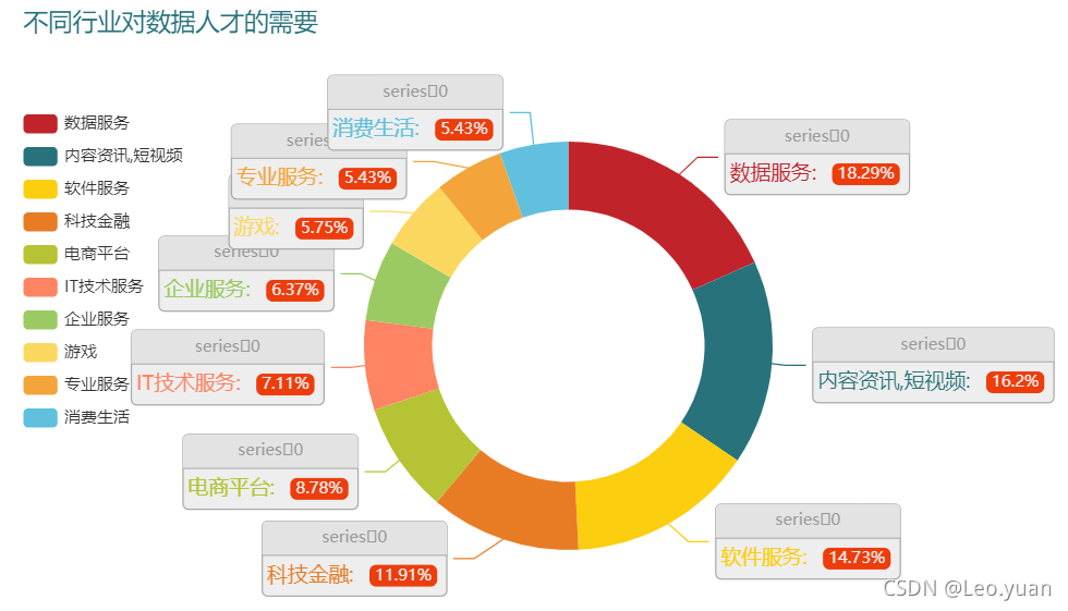 Python抓取2500份招聘需求，数据显示未来最吃香的岗位是这个