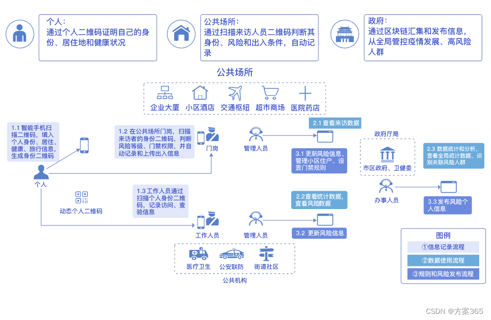 疫情联防联控解决方案-最新全套文件