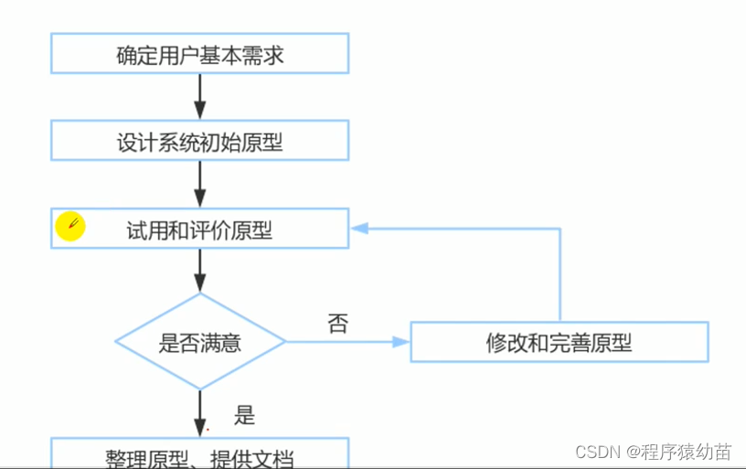 系统集成项目管理工程师软考知识点（每天更新）