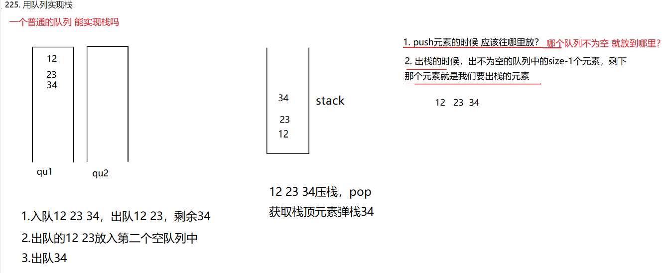 数据结构之第七章、队列(Queue)