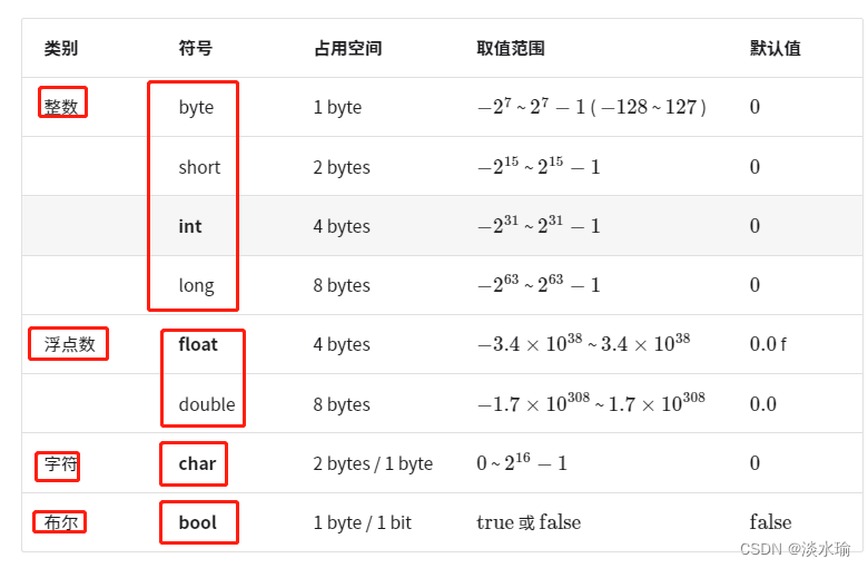 Hello算法——笔记