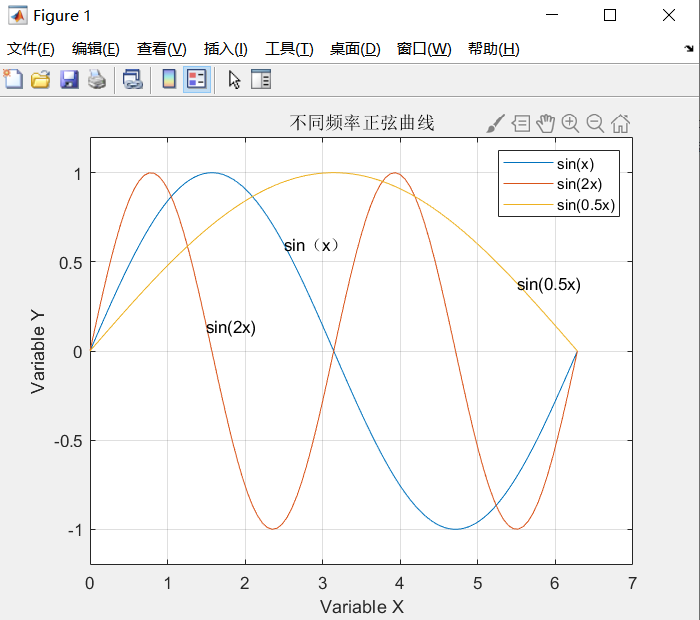 matlab图像的标注，以及plot函数画图_matlab plot图片之外的注释-CSDN博客
