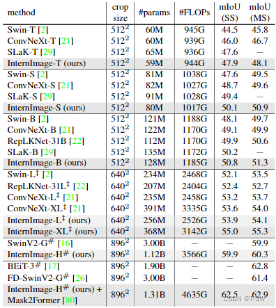 Table 5