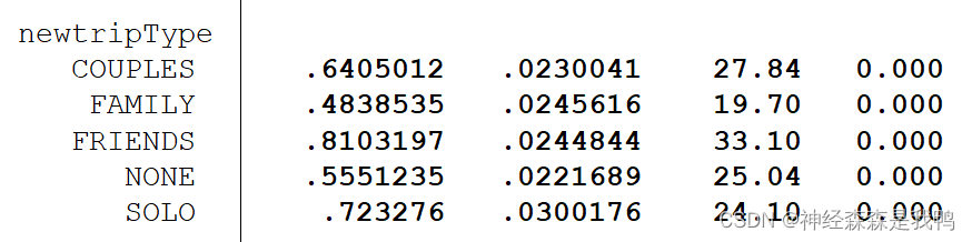 #stata# 将string类型转变定类加入回归 contains nonnumeric characters; no generate ...