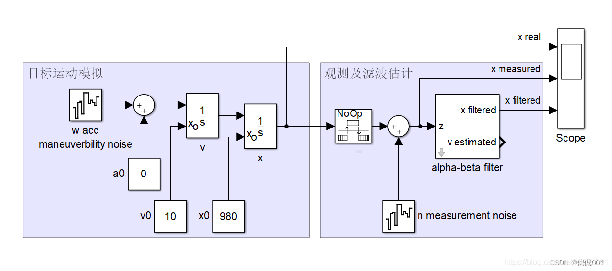 simulink model