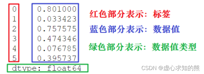 Python 之 Pandas Series 数据结构