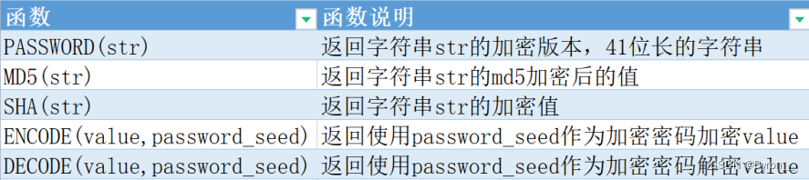 MySQL_函数