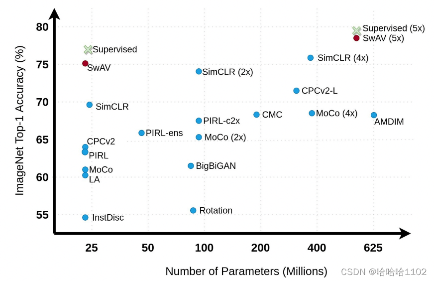 【自监督学习综述】A Survey on Contrastive Self-Supervised Learning-CSDN博客