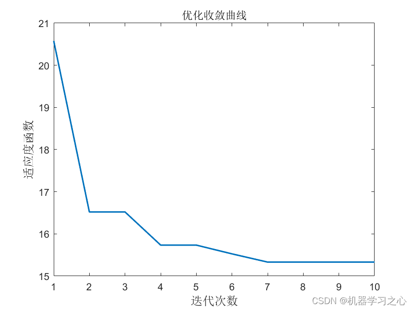 时序预测 | MATLAB实现NGO-BiLSTM北方苍鹰算法优化双向长短期记忆网络时间序列预测