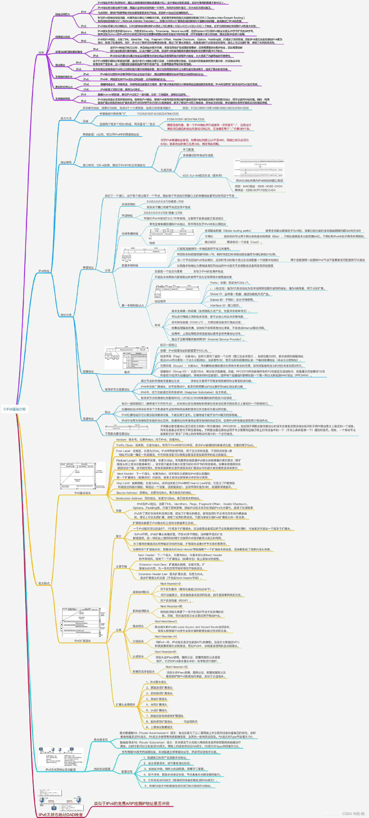 Basic introduction to IPv6