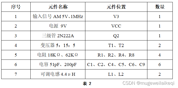 表2