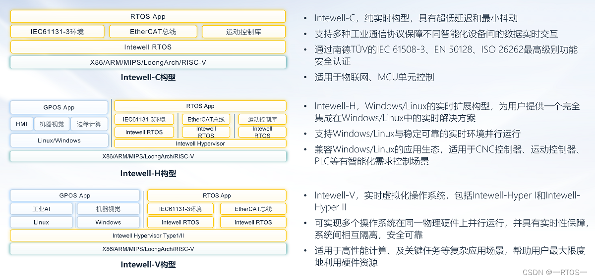 科东软件受邀参加第五届国产嵌入式操作系统技术与产业发展论坛