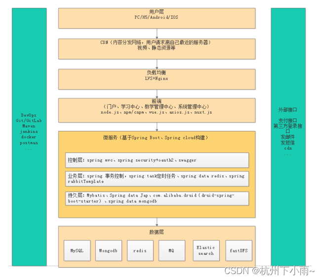 学成在线----day1