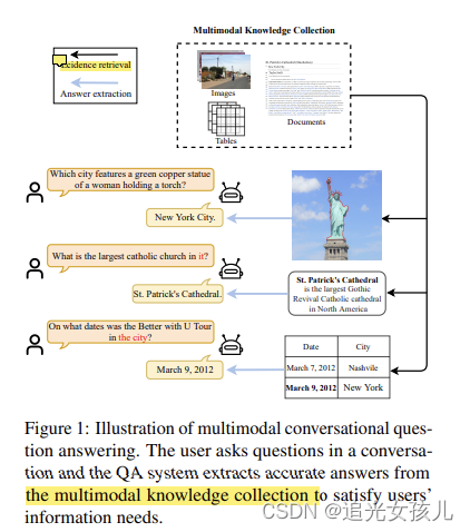 多模态知识抽取实现问答