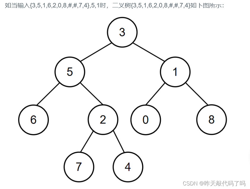 Java 【数据结构OJ题十道】—— 二叉树篇1