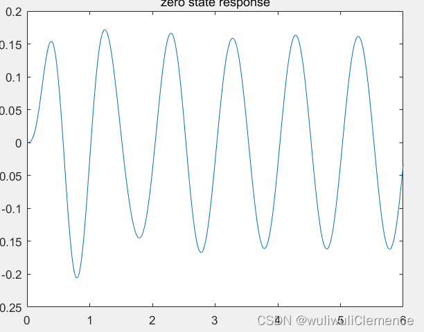 MATLAB——求系统的零状态响应
