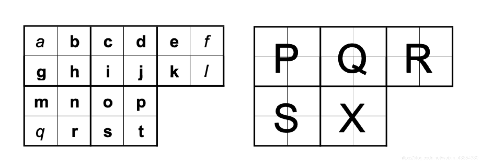 Blocked Based Decision Tree