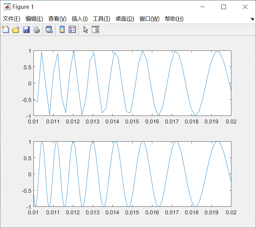 matlab 用fplot和plot作出函数图像_分别利用plot,fplot指令绘制函数 在 区间内的图形-CSDN博客