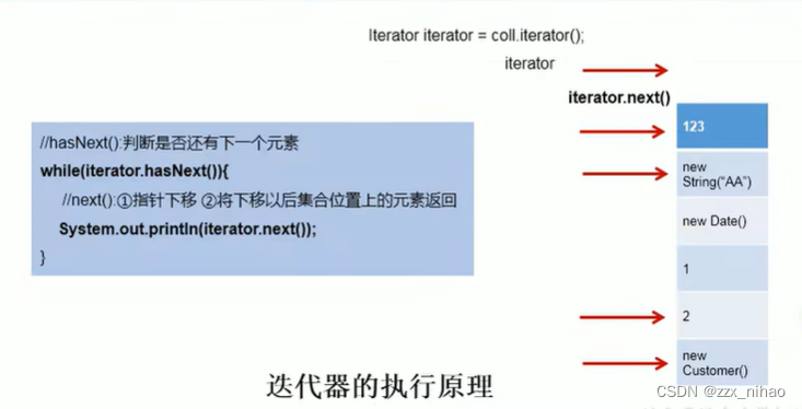 Java16：集合