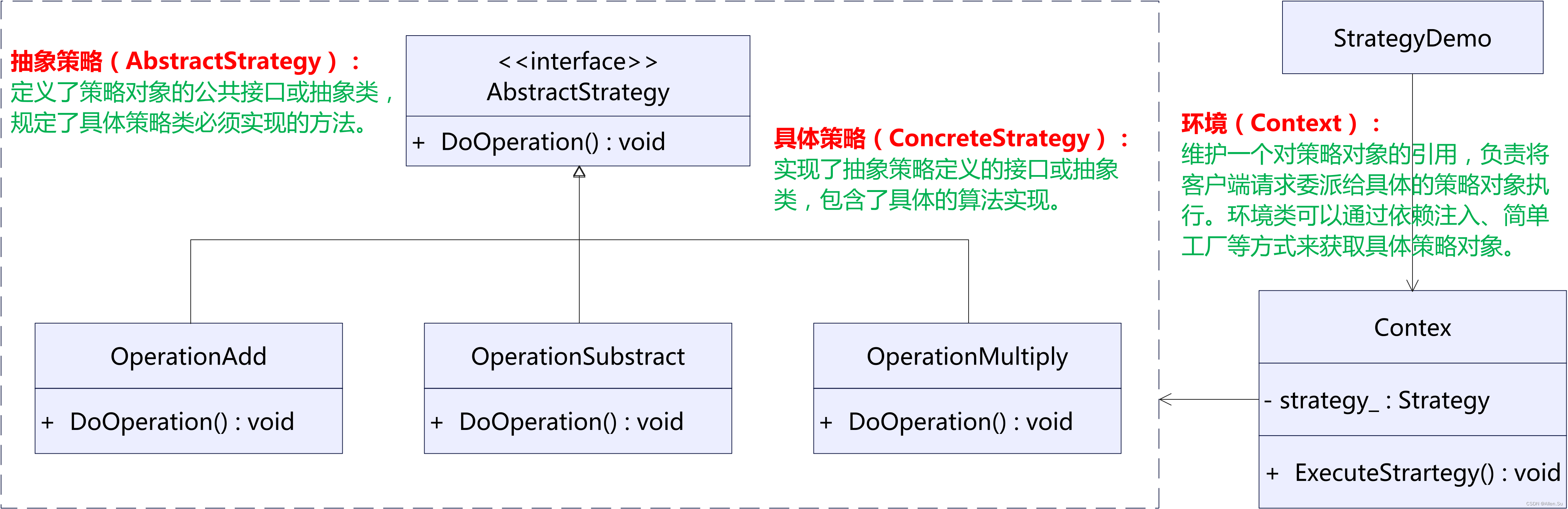 行为型设计模式之策略模式【设计模式系列】