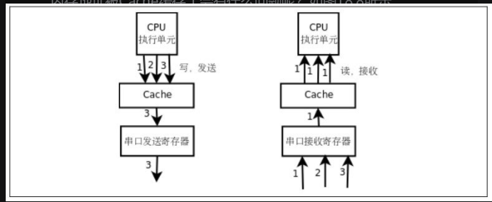 C语言的本质（四）：volatile限定符